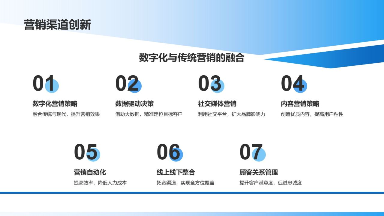 蓝色渐变风市场营销年度总结汇报PPT模板
