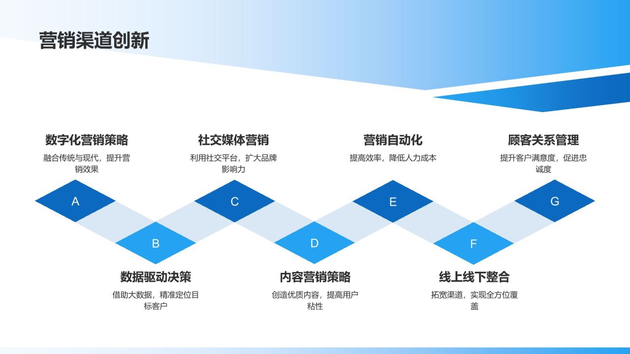 蓝色渐变风市场营销年度总结汇报PPT模板