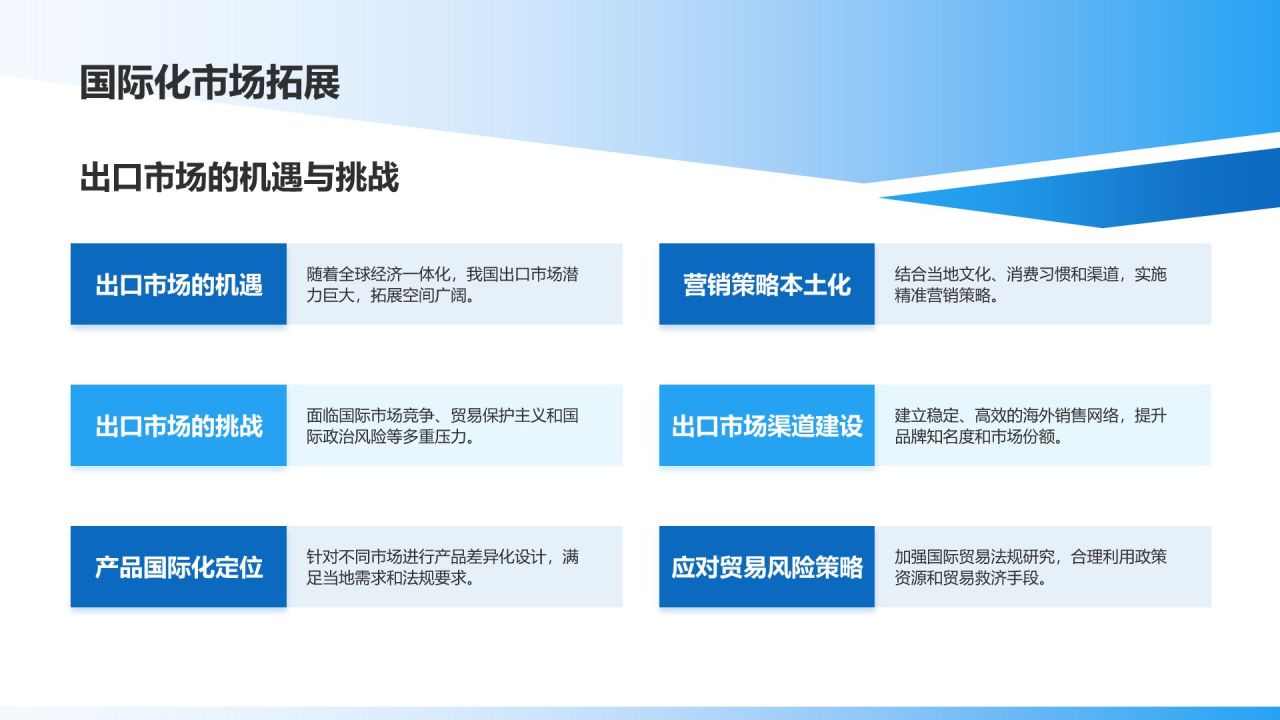 蓝色渐变风市场营销年度总结汇报PPT模板