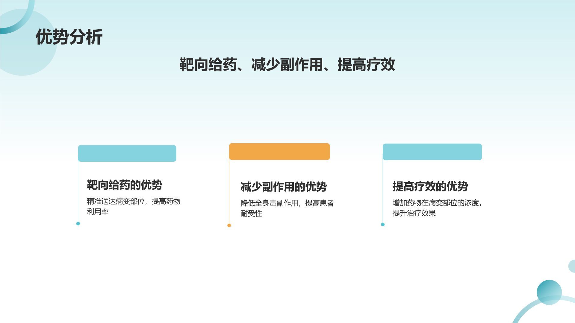 蓝色摄影风纳米药物载体在靶向治疗中的应用PPT模板