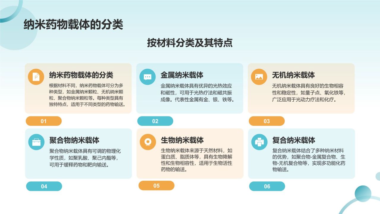 蓝色摄影风纳米药物载体在靶向治疗中的应用PPT模板
