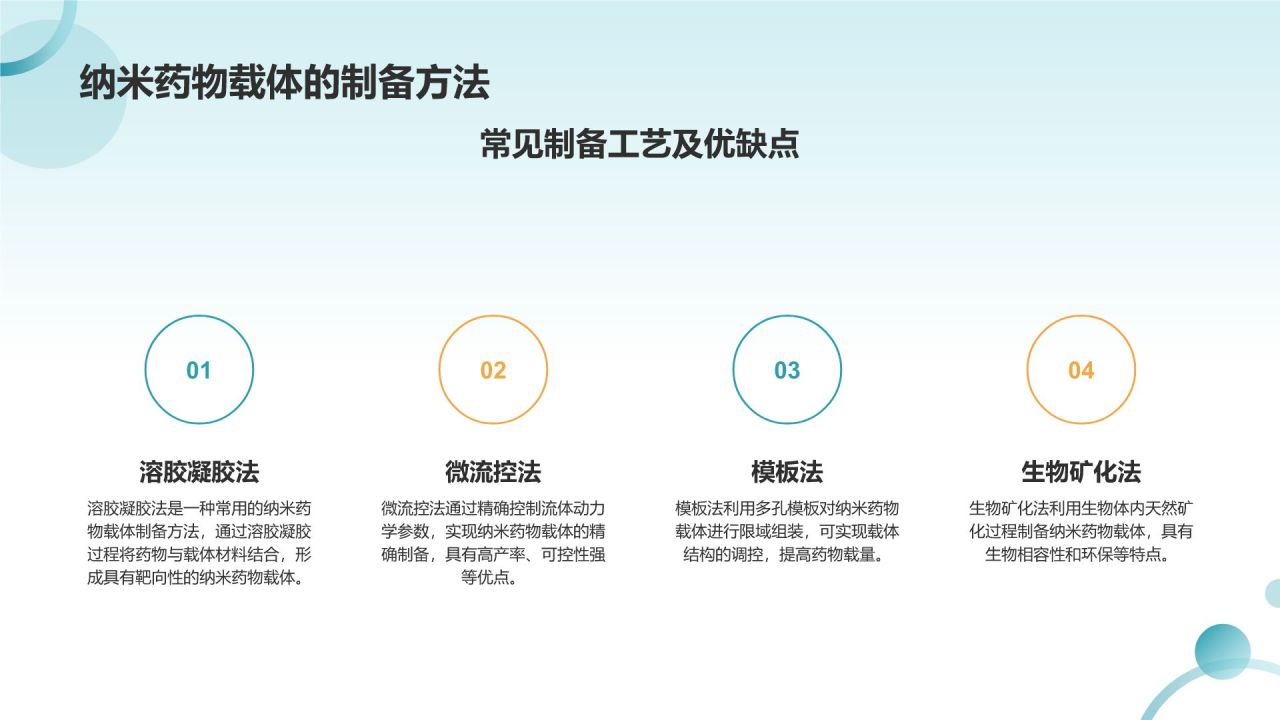 蓝色摄影风纳米药物载体在靶向治疗中的应用PPT模板