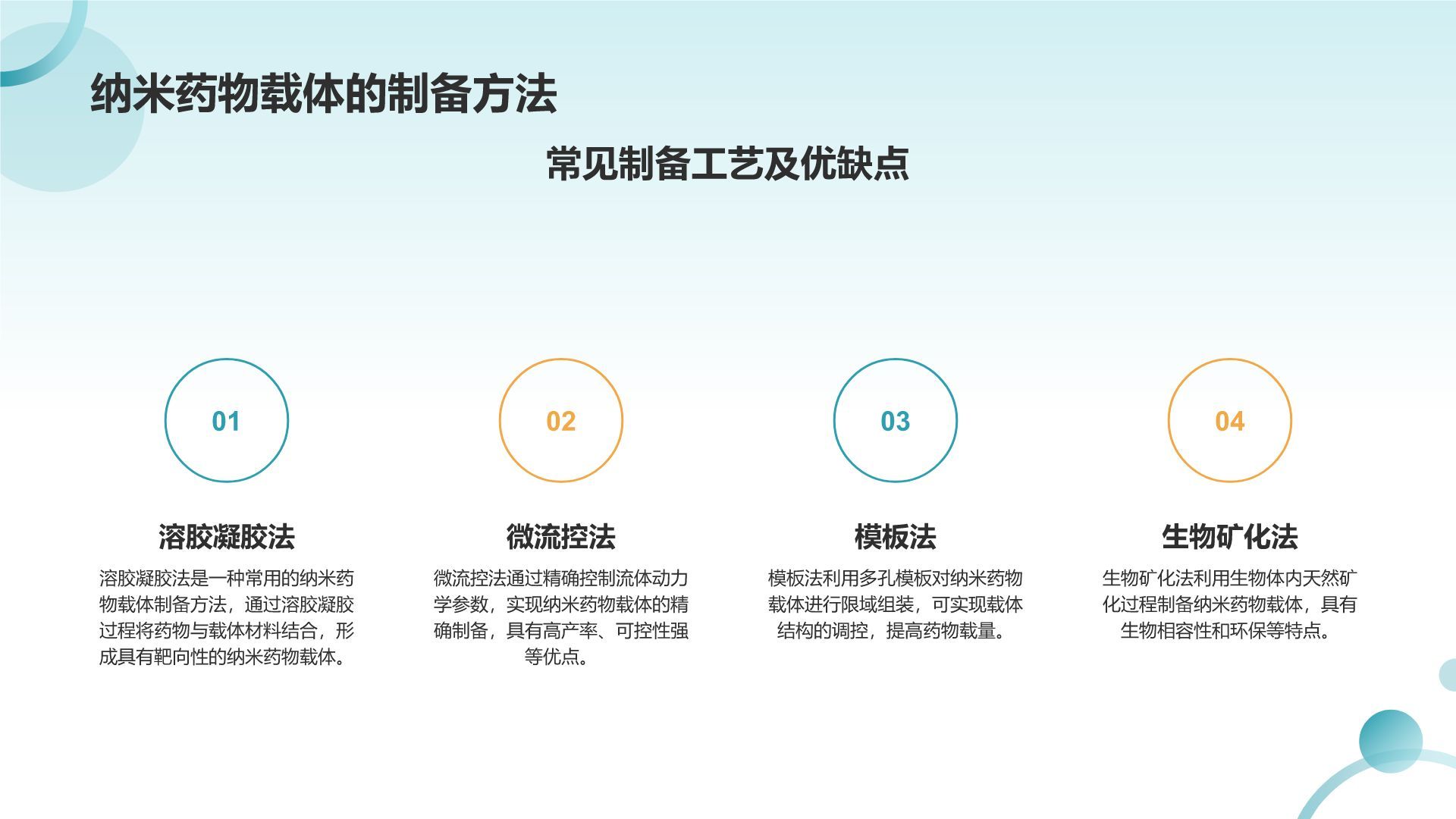 蓝色摄影风纳米药物载体在靶向治疗中的应用PPT模板