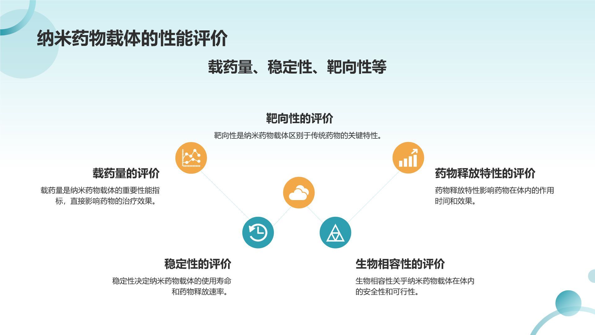 蓝色摄影风纳米药物载体在靶向治疗中的应用PPT模板
