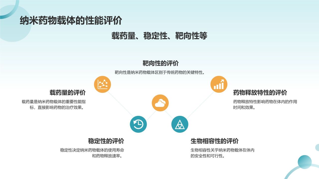蓝色摄影风纳米药物载体在靶向治疗中的应用PPT模板