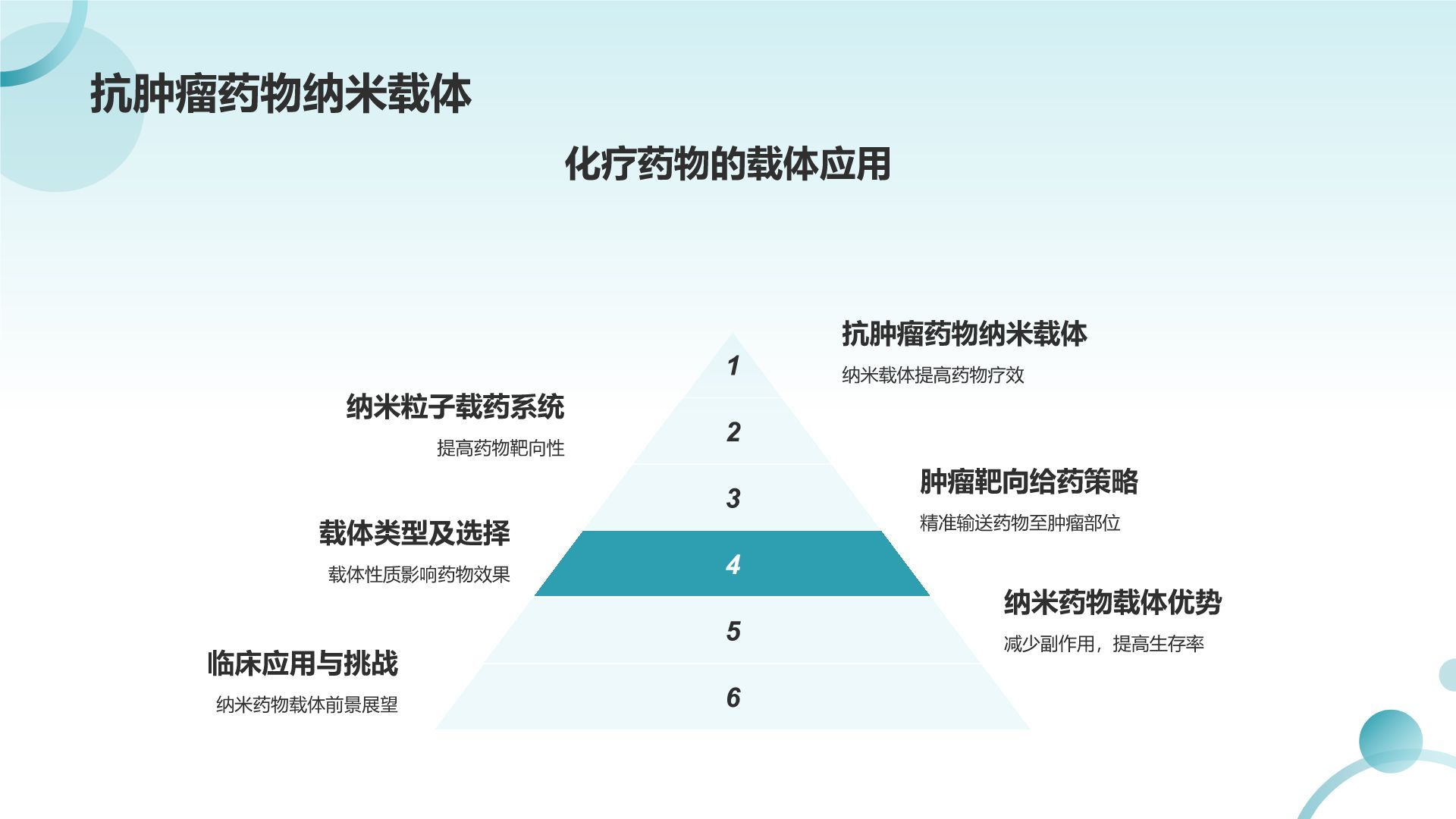 蓝色摄影风纳米药物载体在靶向治疗中的应用PPT模板