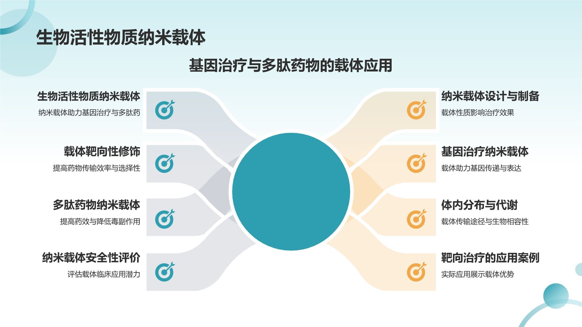 蓝色摄影风纳米药物载体在靶向治疗中的应用PPT模板