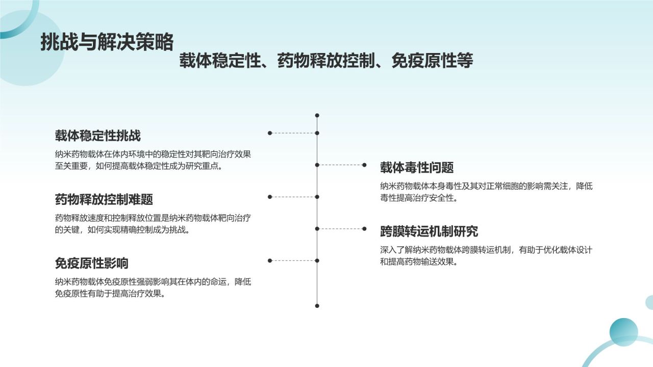 蓝色摄影风纳米药物载体在靶向治疗中的应用PPT模板