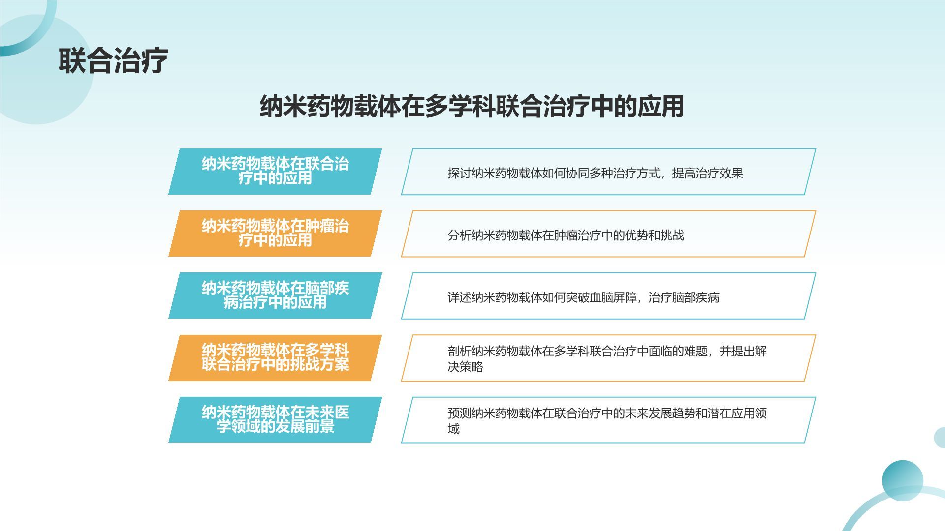 蓝色摄影风纳米药物载体在靶向治疗中的应用PPT模板