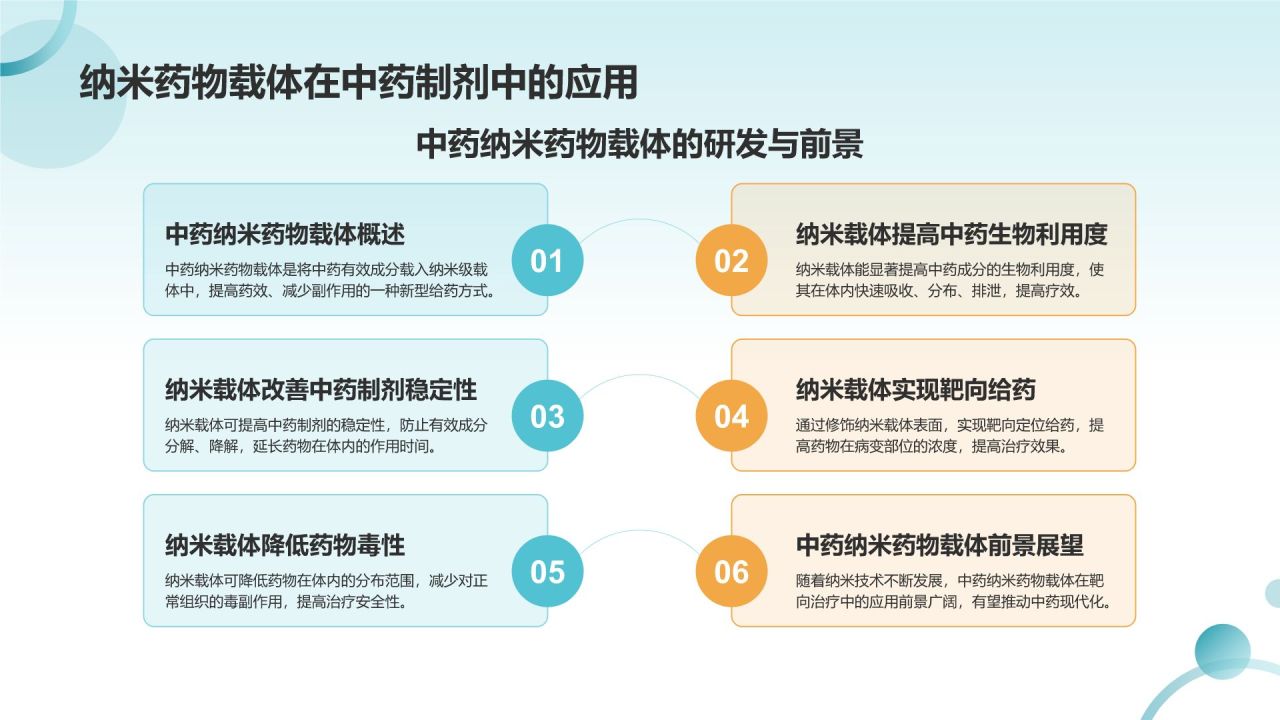 蓝色摄影风纳米药物载体在靶向治疗中的应用PPT模板