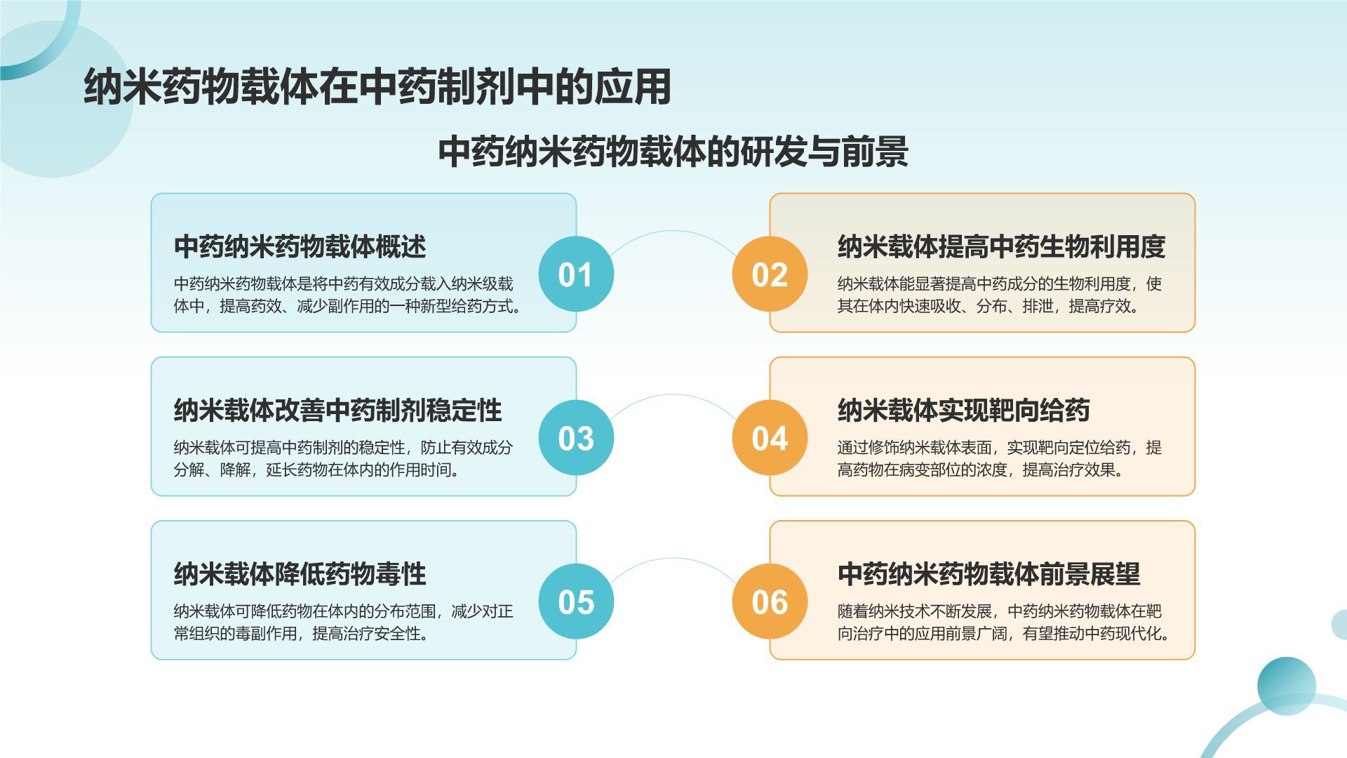 蓝色摄影风纳米药物载体在靶向治疗中的应用PPT模板