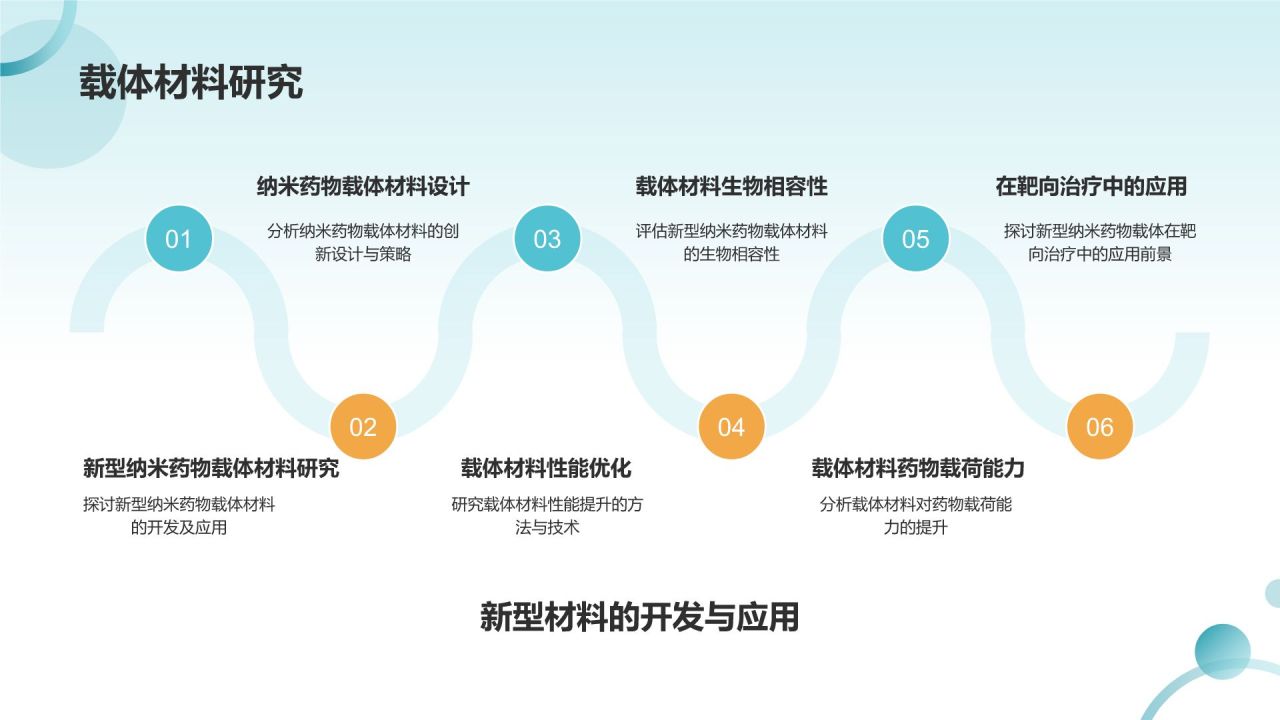 蓝色摄影风纳米药物载体在靶向治疗中的应用PPT模板