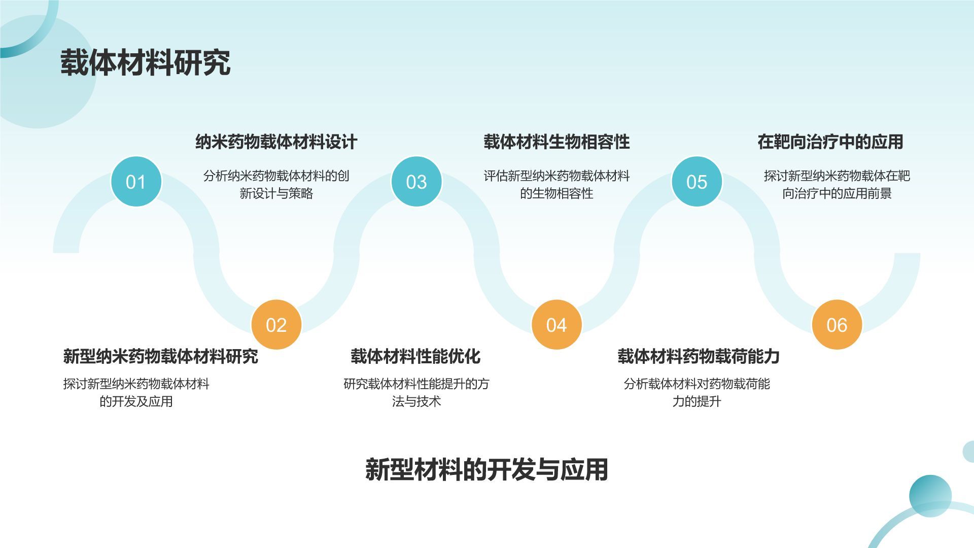 蓝色摄影风纳米药物载体在靶向治疗中的应用PPT模板