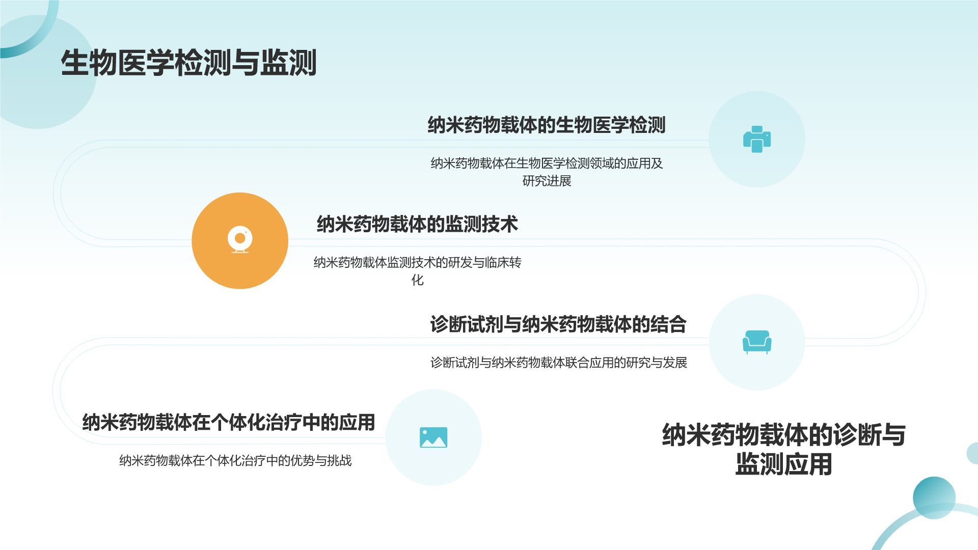 蓝色摄影风纳米药物载体在靶向治疗中的应用PPT模板