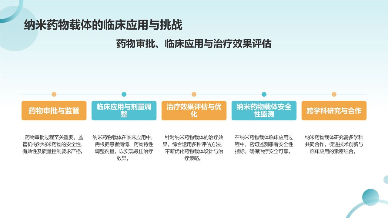蓝色摄影风纳米药物载体在靶向治疗中的应用PPT模板