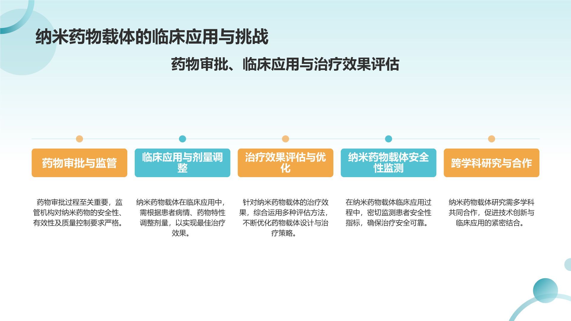 蓝色摄影风纳米药物载体在靶向治疗中的应用PPT模板
