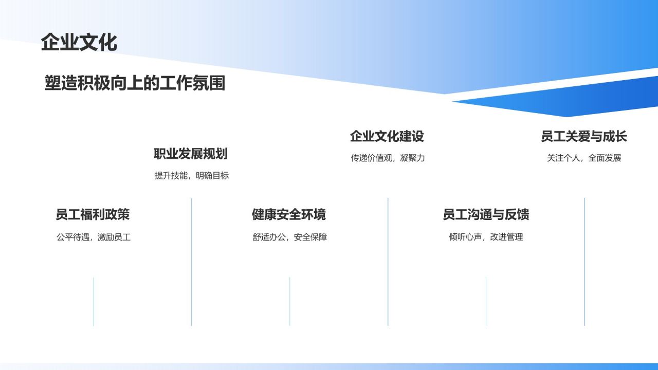 蓝色商务风企业社会责任报告PPT模板