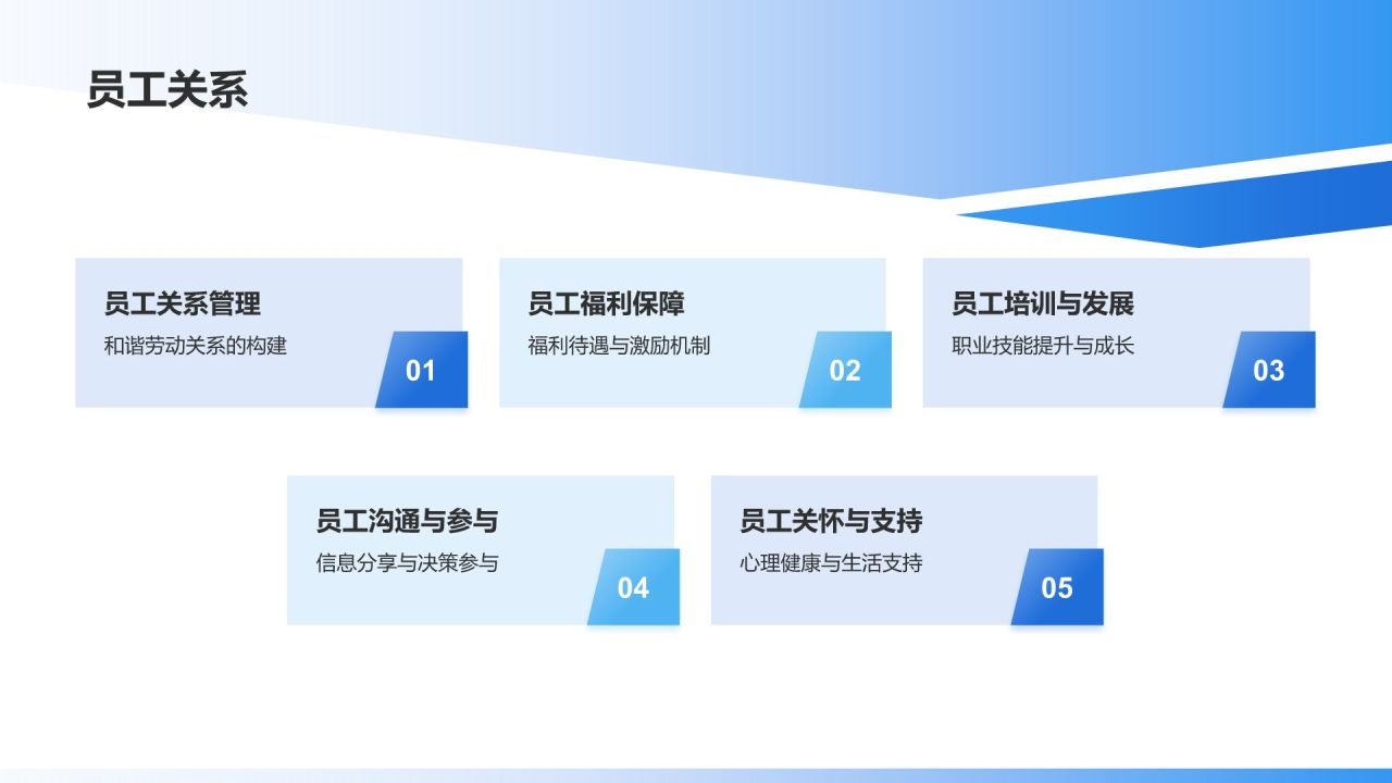 蓝色商务风企业社会责任报告PPT模板