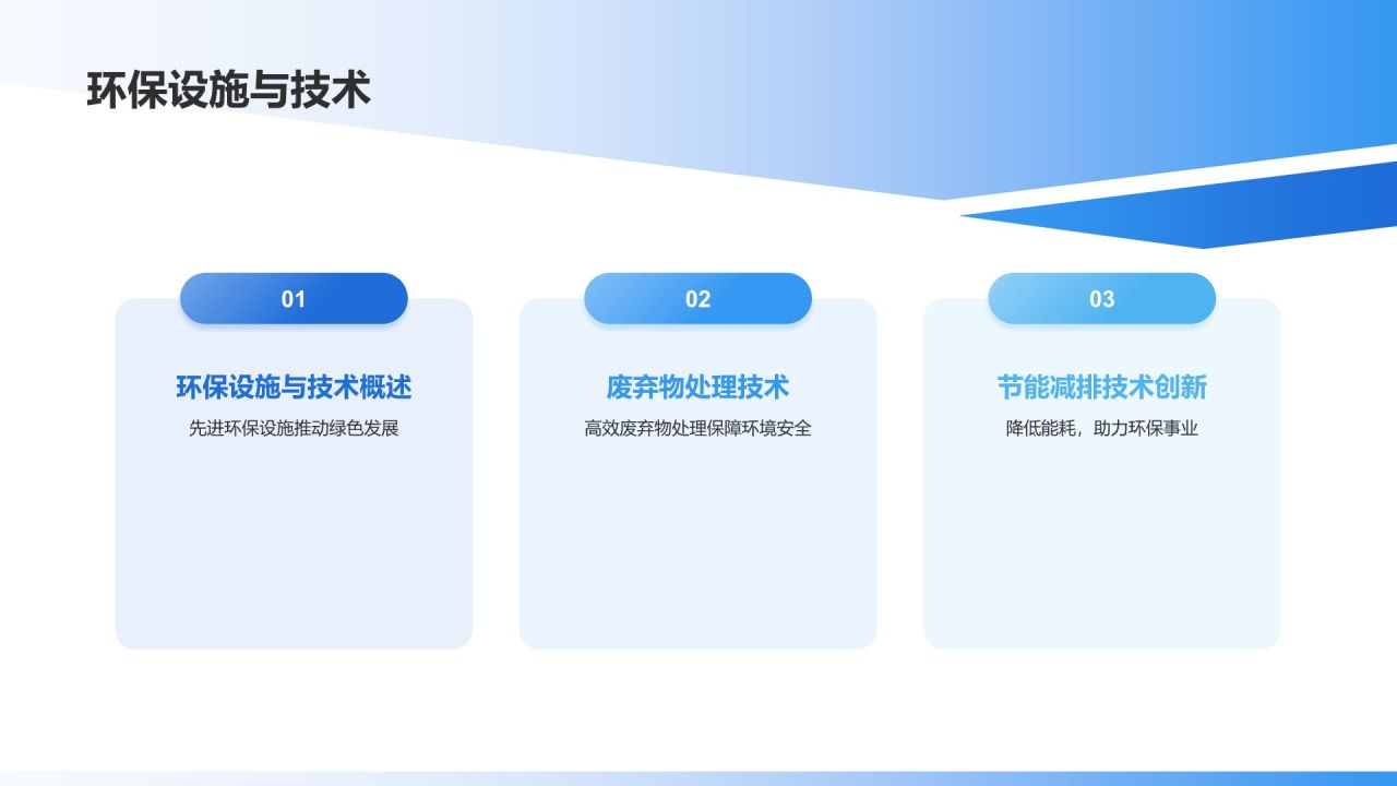 蓝色商务风企业社会责任报告PPT模板
