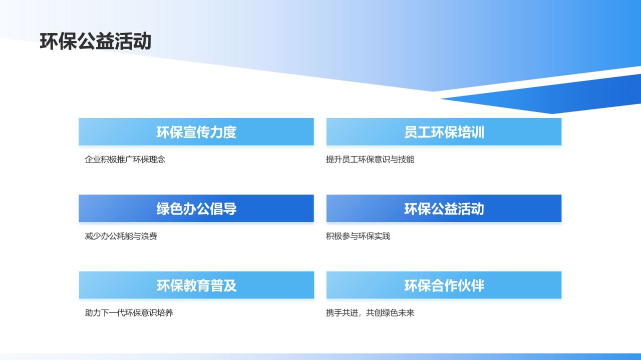 蓝色商务风企业社会责任报告PPT模板