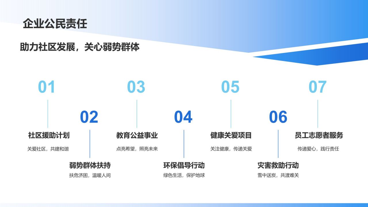 蓝色商务风企业社会责任报告PPT模板