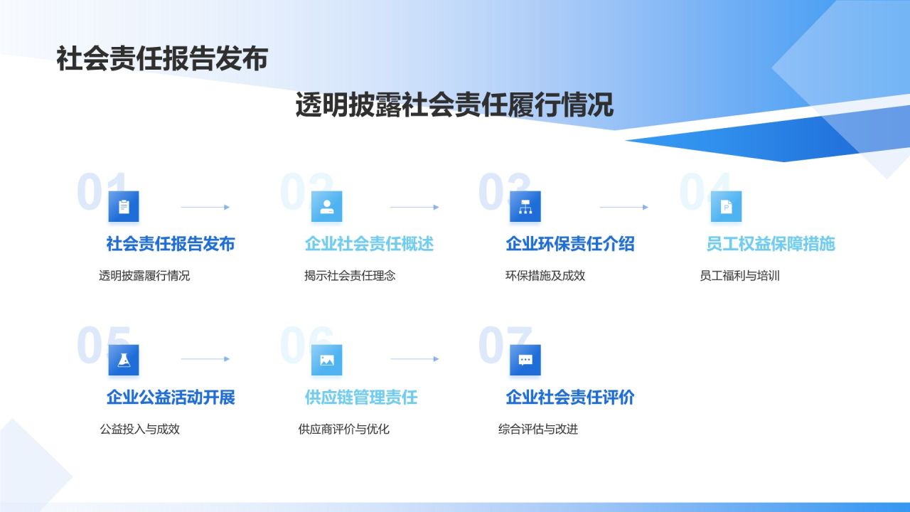 蓝色商务风企业社会责任报告PPT模板