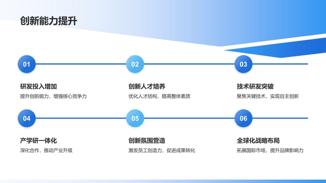 蓝色商务风企业社会责任报告PPT模板
