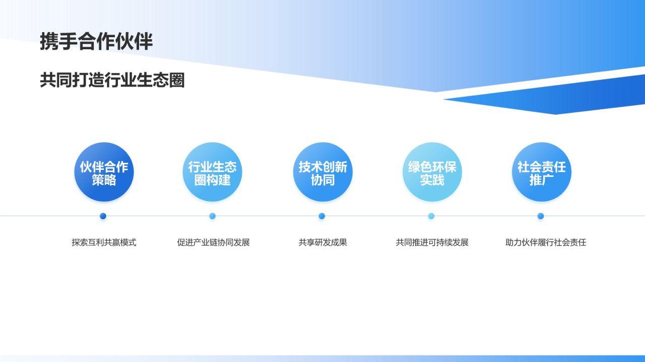 蓝色商务风企业社会责任报告PPT模板