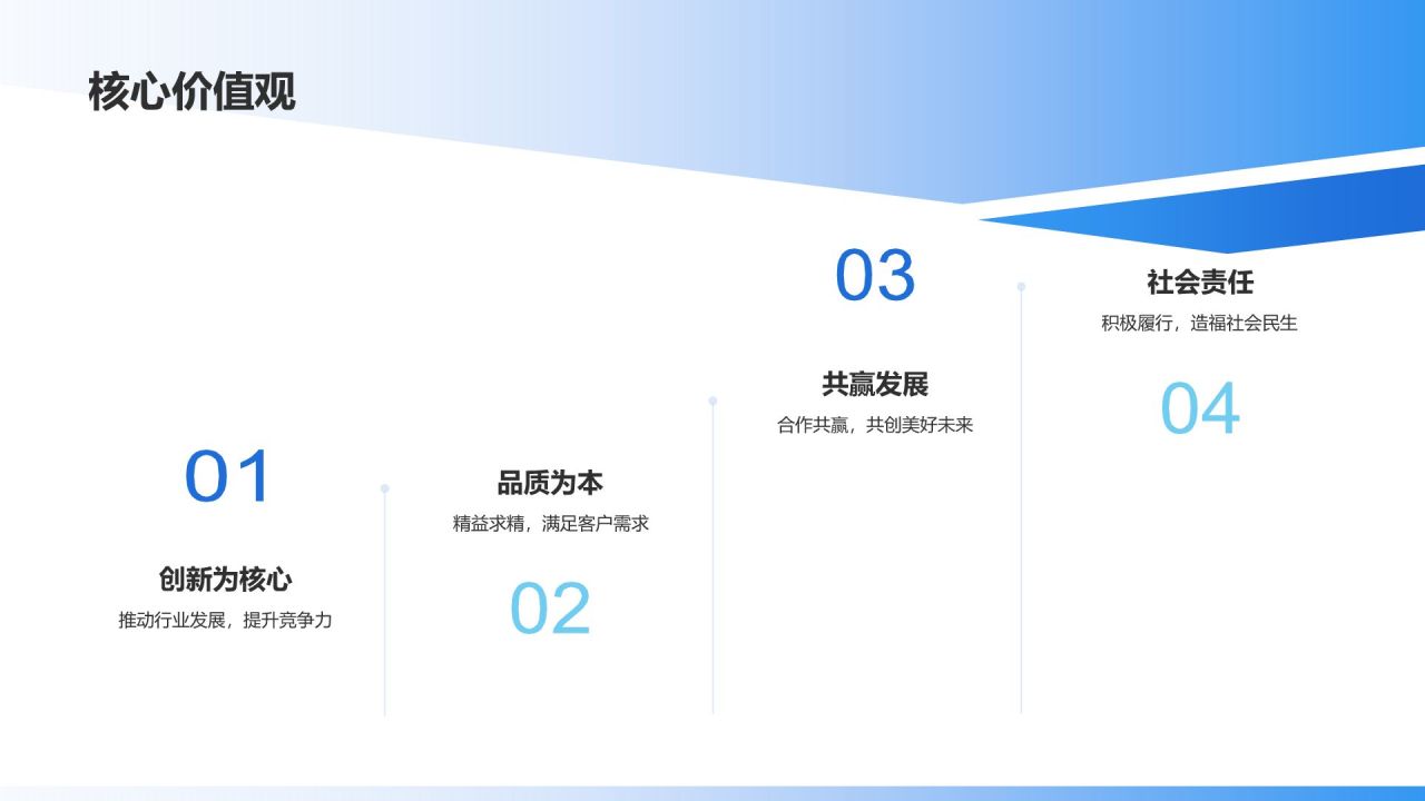 蓝色商务风企业社会责任报告PPT模板
