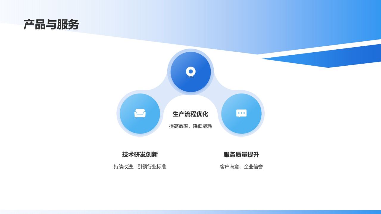 蓝色商务风企业社会责任报告PPT模板