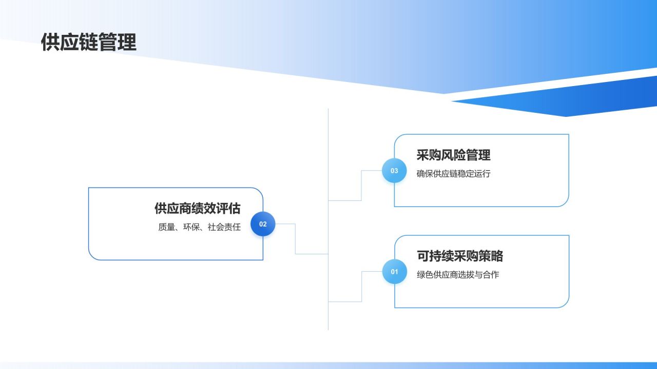 蓝色商务风企业社会责任报告PPT模板