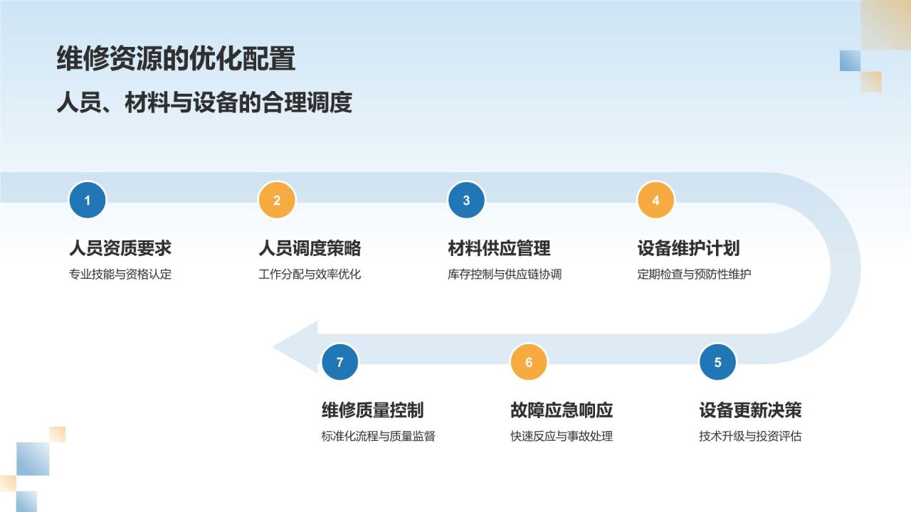 蓝色简约风电力设备故障诊断与维修PPT模板