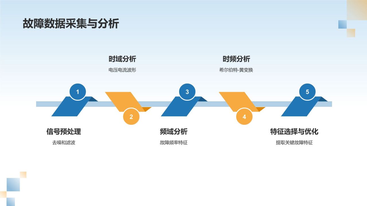 蓝色简约风电力设备故障诊断与维修PPT模板