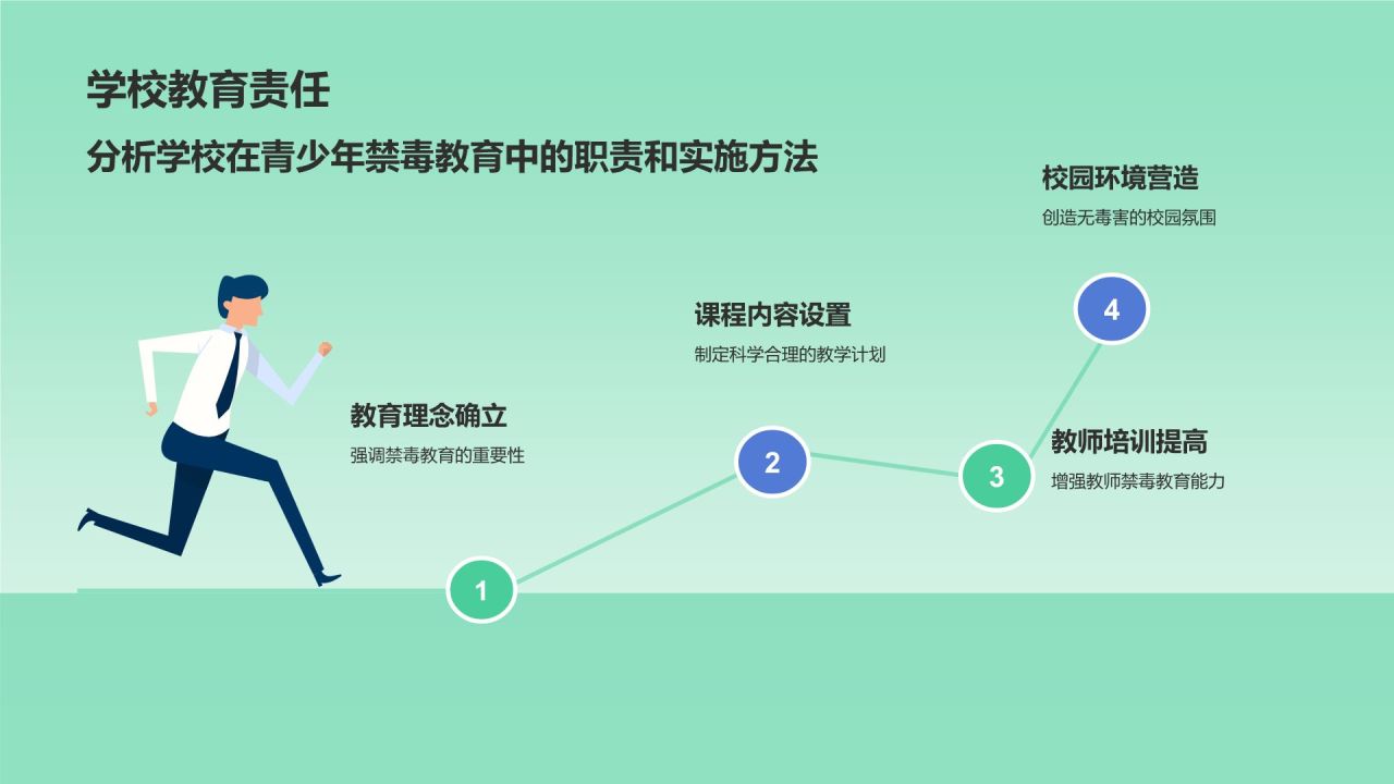 绿色插画风青少年禁毒知识宣传PPT模板