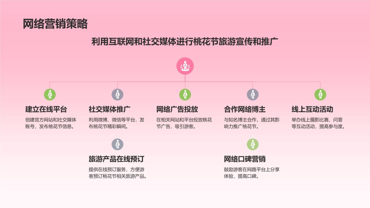 粉色渐变风春季桃花节旅游宣传PPT模板