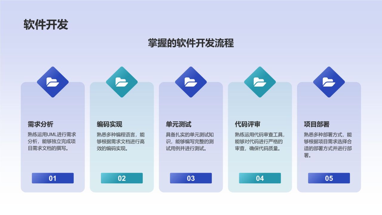 蓝色渐变风个人求职简历个人简历PPT模板