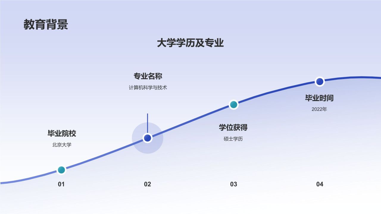 蓝色渐变风个人求职简历个人简历PPT模板