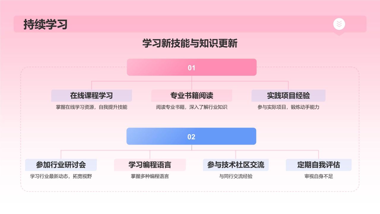 粉色3D风个人简历个人简历PPT模板