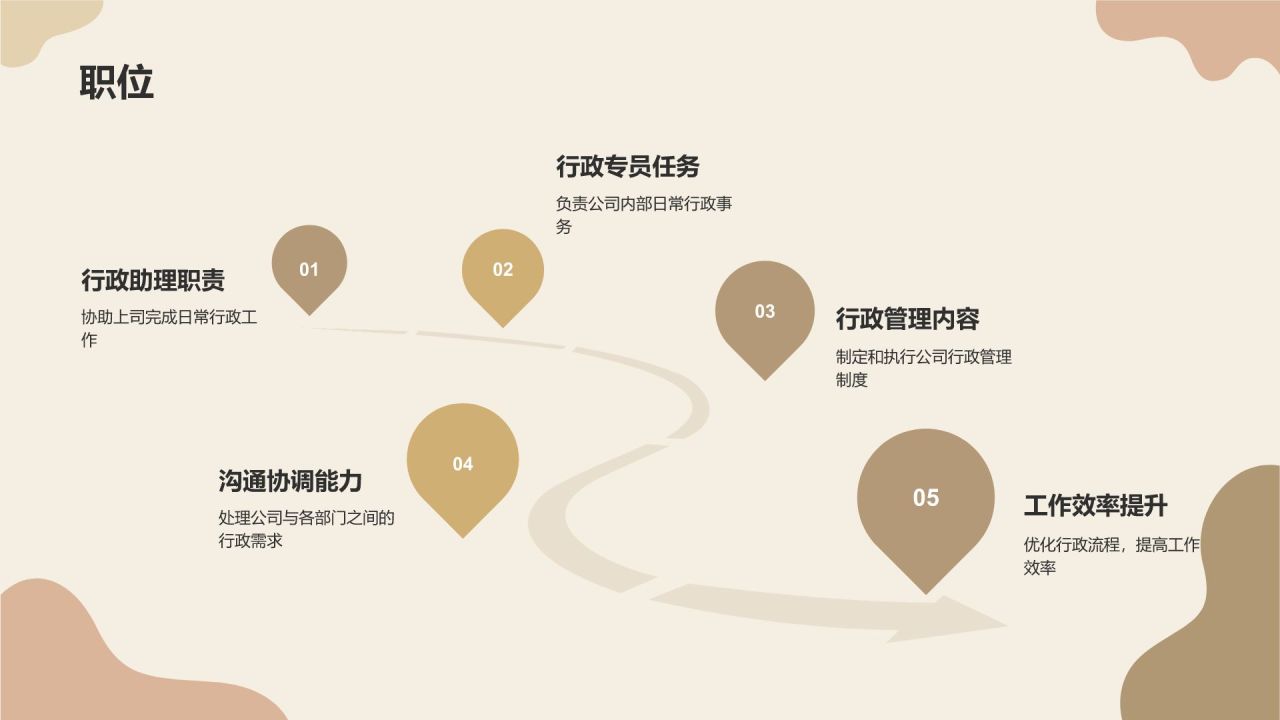 黄灰色简约风自我介绍个人简历PPT模板