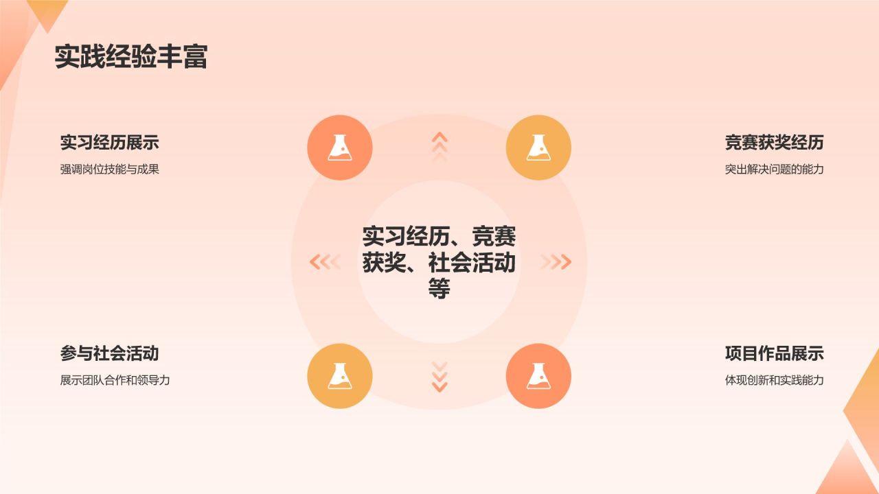 橙色插画风研究生复试简历面试自我介绍PPT模板