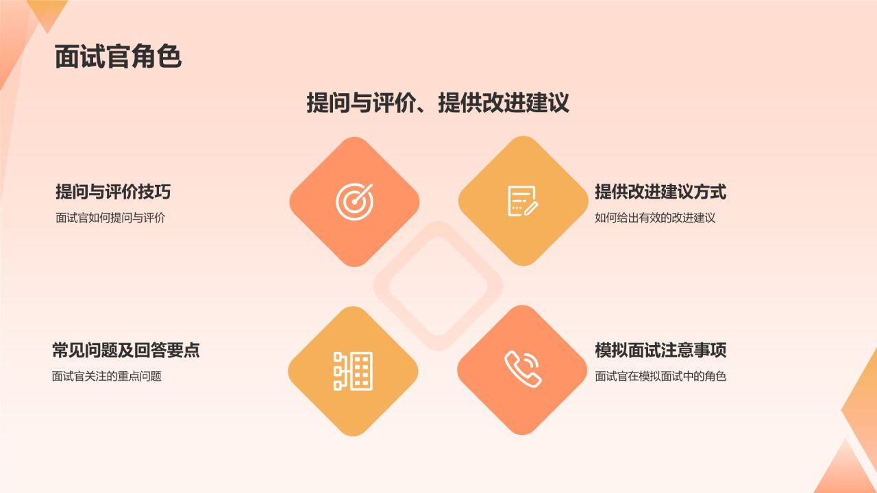 橙色插画风研究生复试简历面试自我介绍PPT模板
