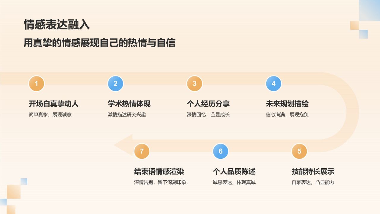 橙色插画风研究生复试简历面试自我介绍PPT模板
