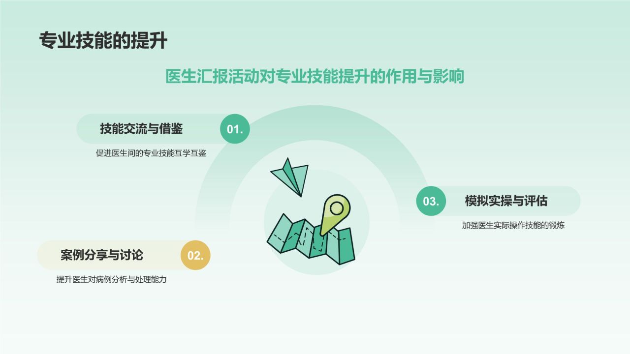 绿色插画风医疗医学医生汇报PPT模板