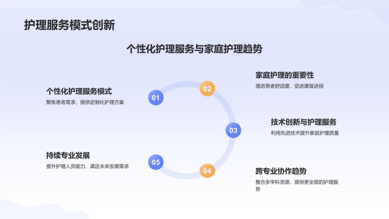 紫色插画风医疗医学护士护理工作汇报PPT模板