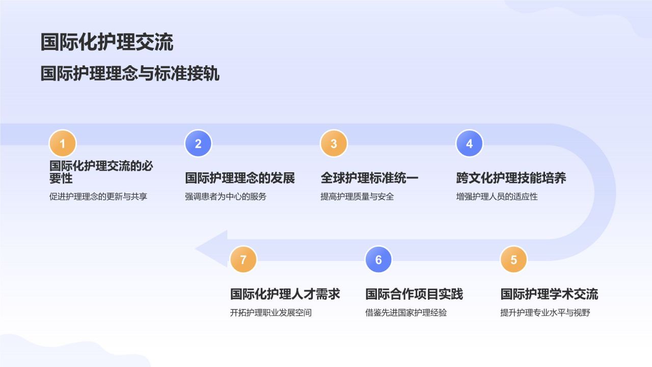 紫色插画风医疗医学护士护理工作汇报PPT模板