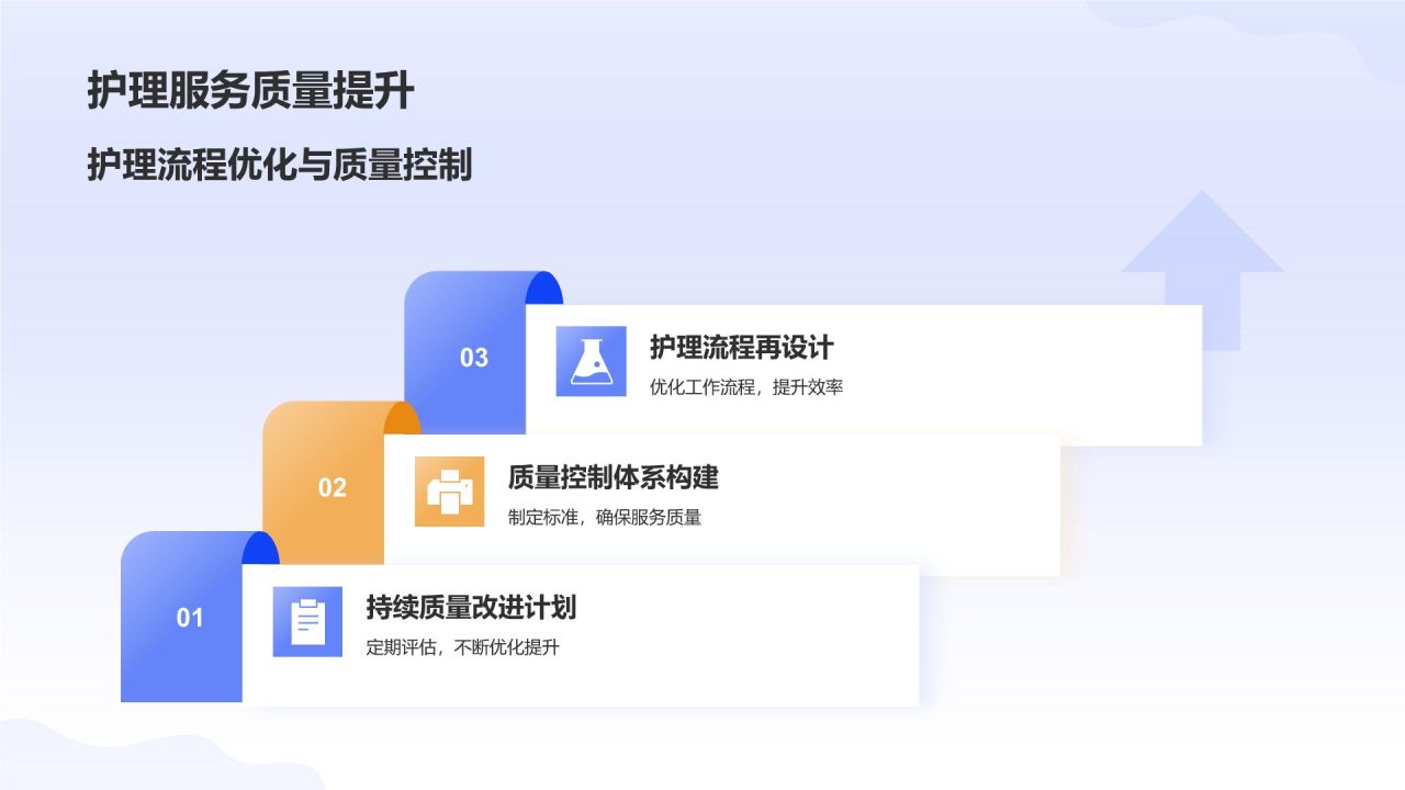 紫色插画风医疗医学护士护理工作汇报PPT模板