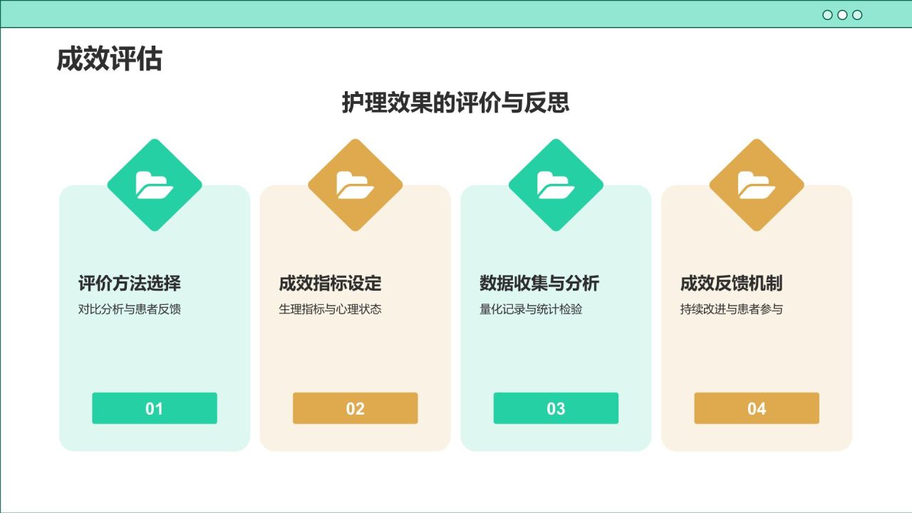 绿色插画风医疗医学护士护理工作汇报PPT模板