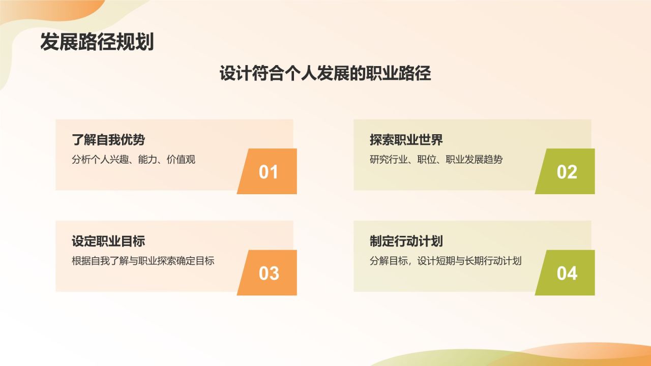 橙色商务风大学生职业生涯规划PPT模板