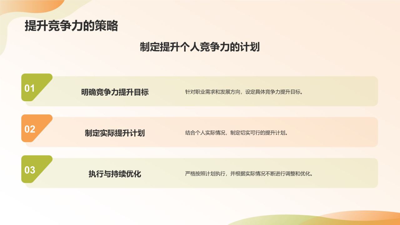 橙色商务风大学生职业生涯规划PPT模板