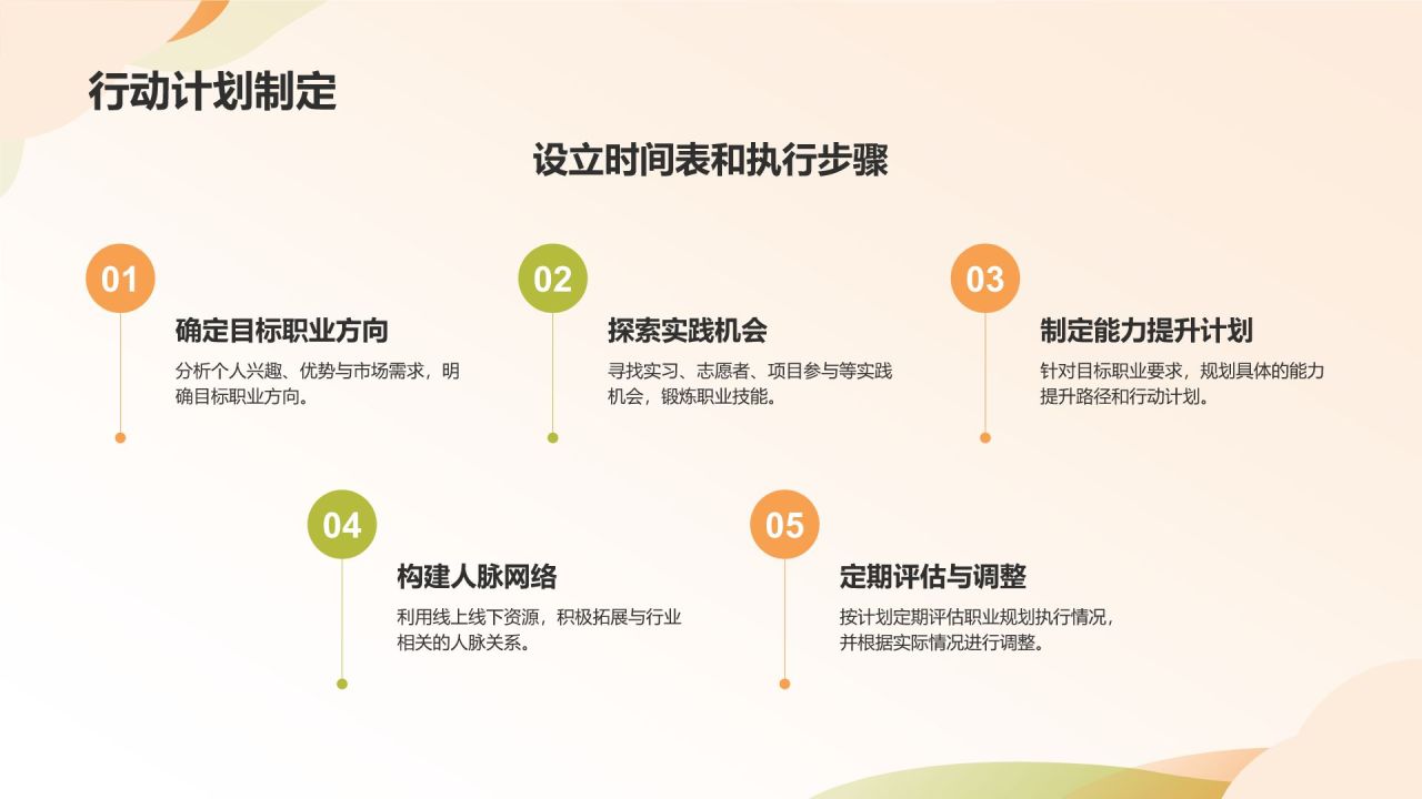 橙色商务风大学生职业生涯规划PPT模板